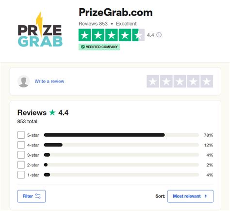 PrizeGrab Review [2024] .